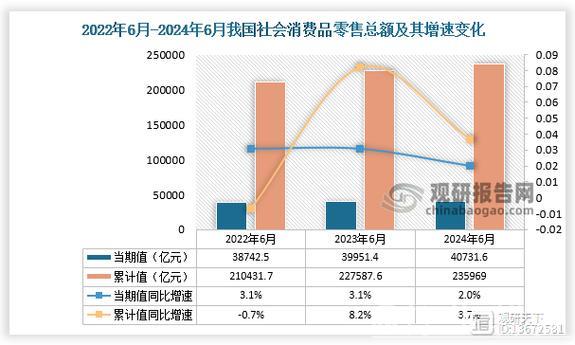 零售业四月景气指数达50.5%